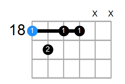A#m7b5 Chord